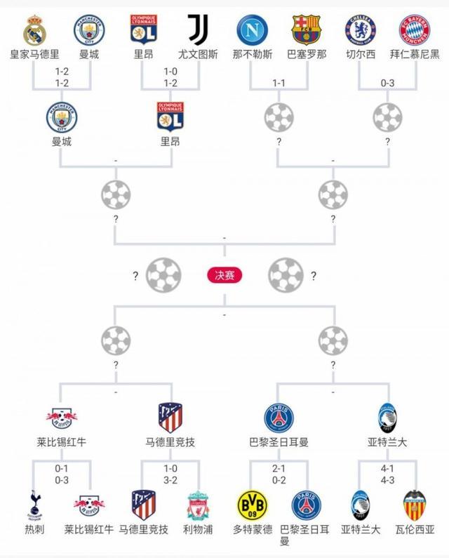 瓦尔达诺：没有姆巴佩，皇家马德里会在哪？