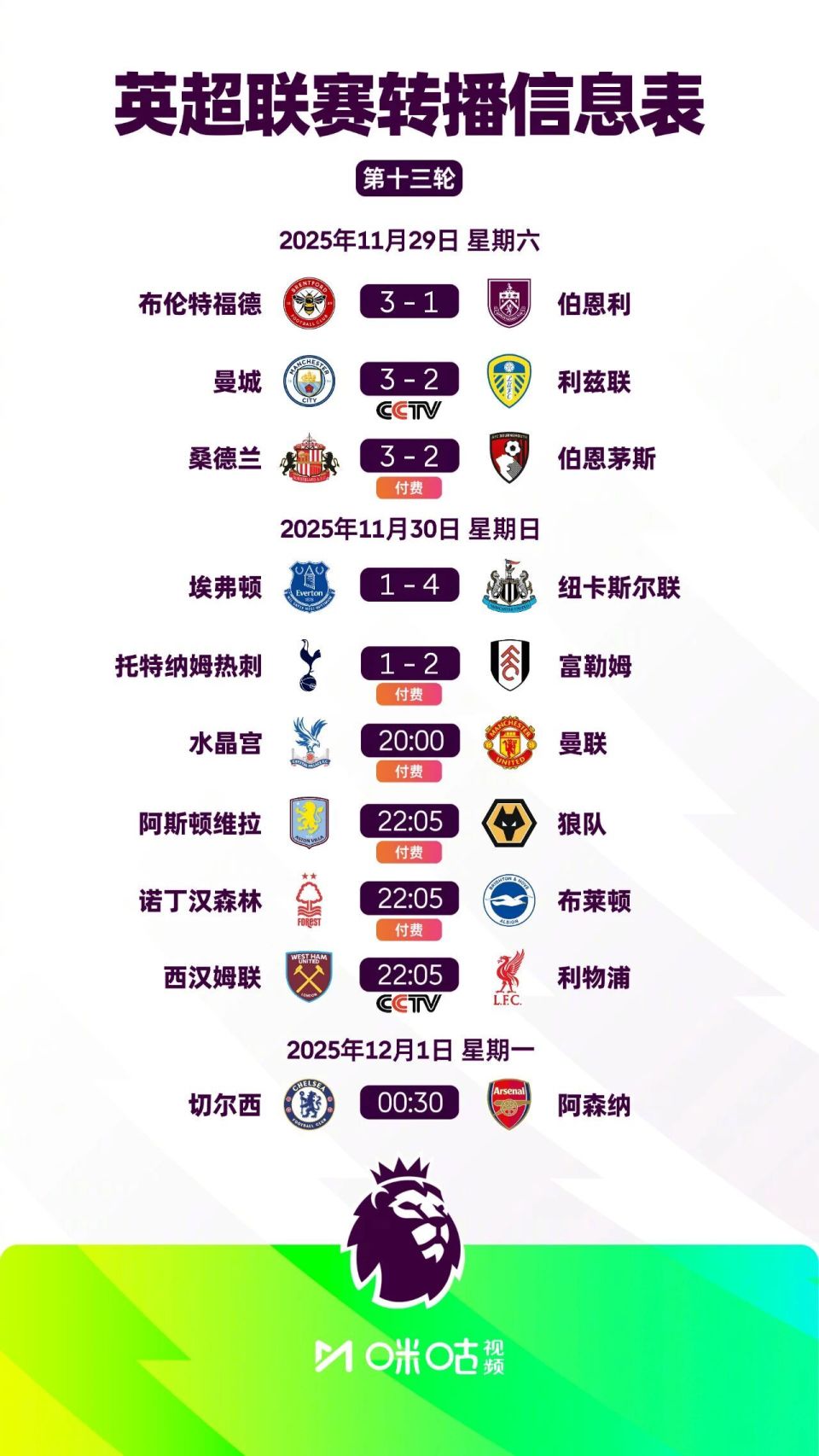 NBA季后赛首轮战况总结